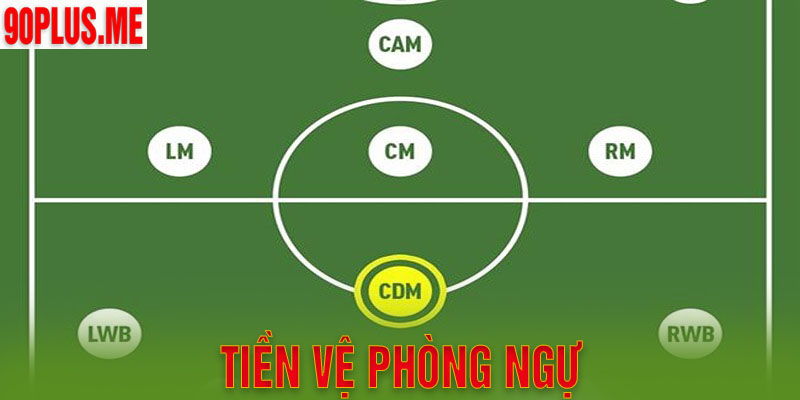 Tiền vệ phòng ngự là gì? Top 5 tiền vệ phòng ngự hay nhất mọi thời đại